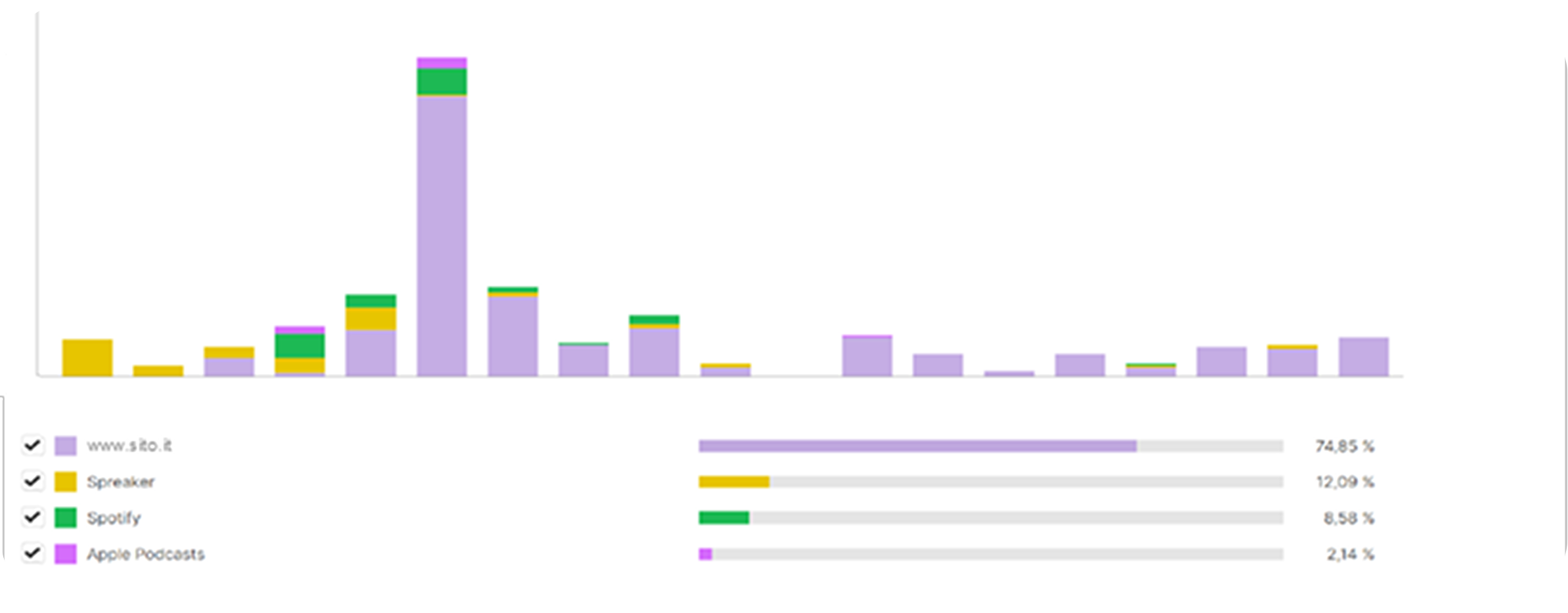 graph
